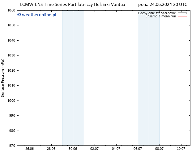 ciśnienie ECMWFTS wto. 25.06.2024 20 UTC