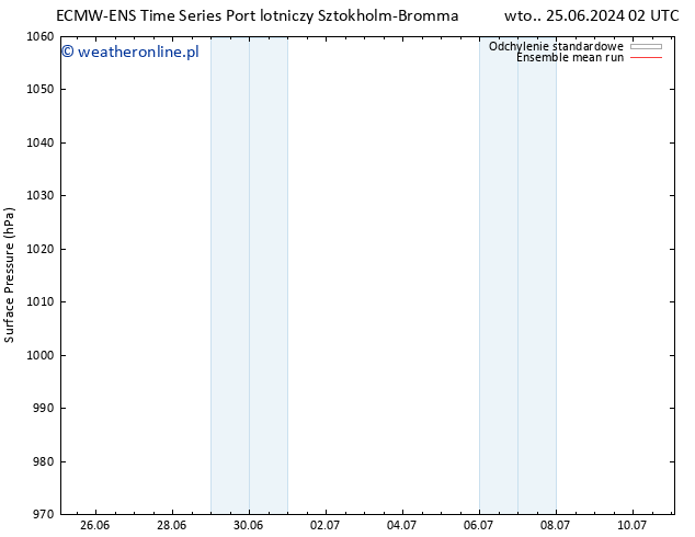 ciśnienie ECMWFTS czw. 27.06.2024 02 UTC