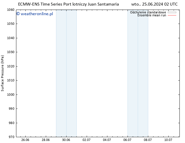 ciśnienie ECMWFTS pt. 28.06.2024 02 UTC