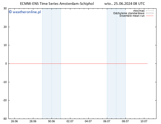Temp. 850 hPa ECMWFTS śro. 26.06.2024 08 UTC