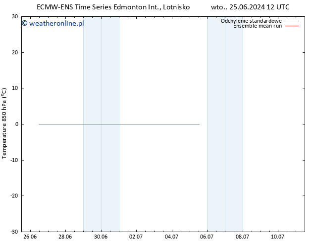 Temp. 850 hPa ECMWFTS czw. 27.06.2024 12 UTC