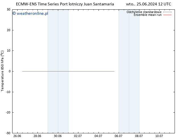 Temp. 850 hPa ECMWFTS śro. 26.06.2024 12 UTC