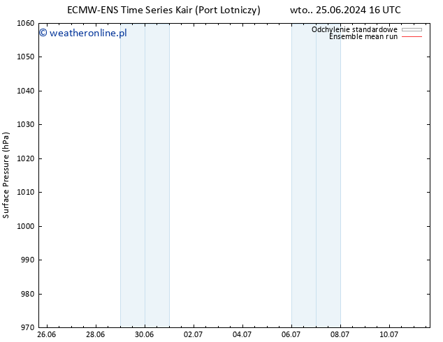 ciśnienie ECMWFTS czw. 27.06.2024 16 UTC