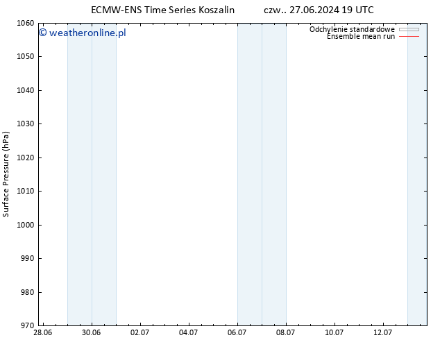 ciśnienie ECMWFTS pon. 01.07.2024 19 UTC