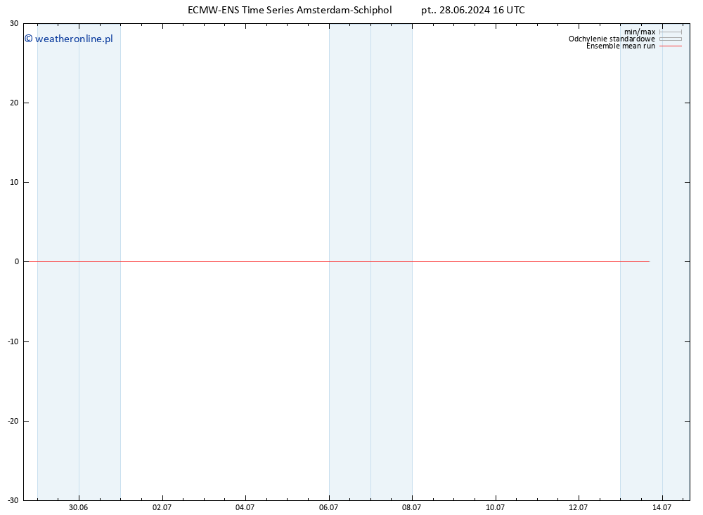 Temp. 850 hPa ECMWFTS so. 29.06.2024 16 UTC