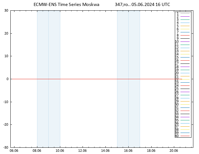 Temp. 850 hPa ECMWFTS czw. 06.06.2024 16 UTC