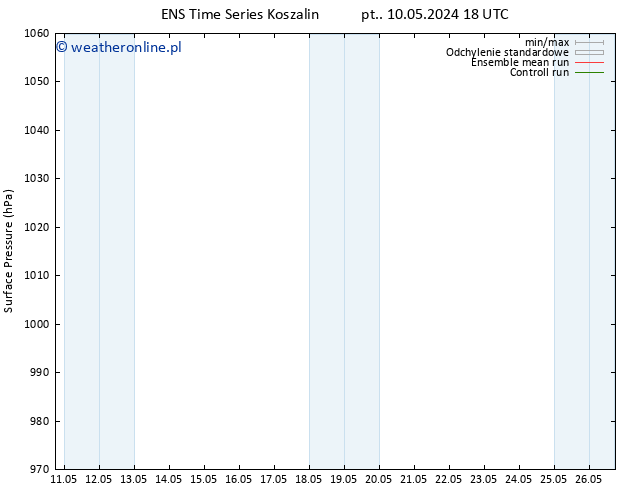 ciśnienie GEFS TS wto. 14.05.2024 00 UTC