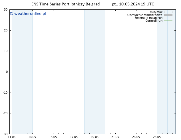 Height 500 hPa GEFS TS so. 11.05.2024 19 UTC