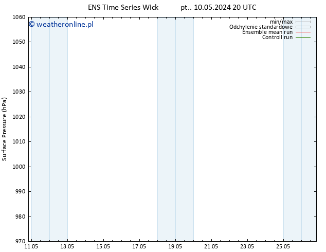 ciśnienie GEFS TS pt. 10.05.2024 20 UTC