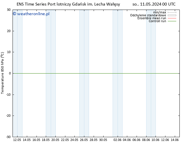 Temp. 850 hPa GEFS TS so. 11.05.2024 00 UTC
