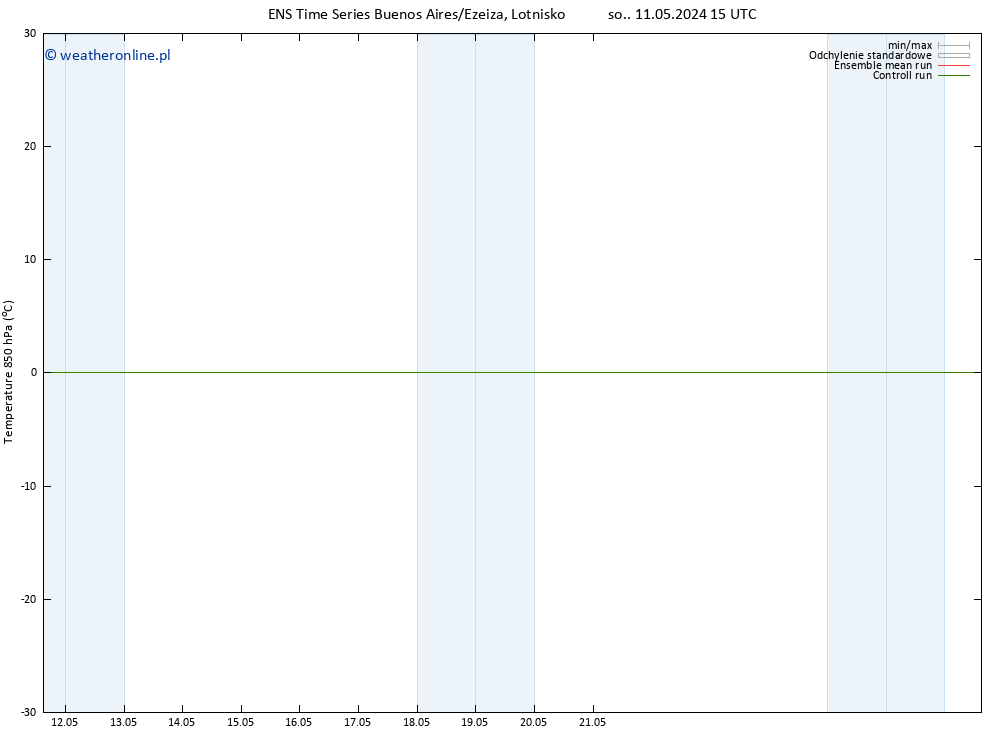 Temp. 850 hPa GEFS TS pon. 20.05.2024 15 UTC