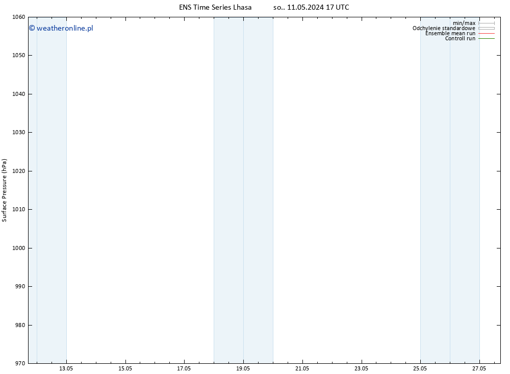ciśnienie GEFS TS so. 11.05.2024 17 UTC
