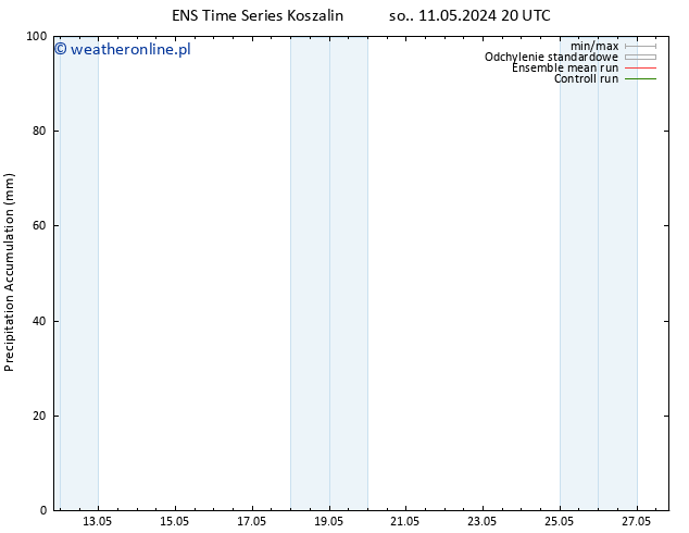 Precipitation accum. GEFS TS nie. 12.05.2024 20 UTC