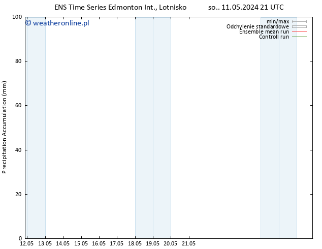 ciśnienie GEFS TS nie. 12.05.2024 03 UTC