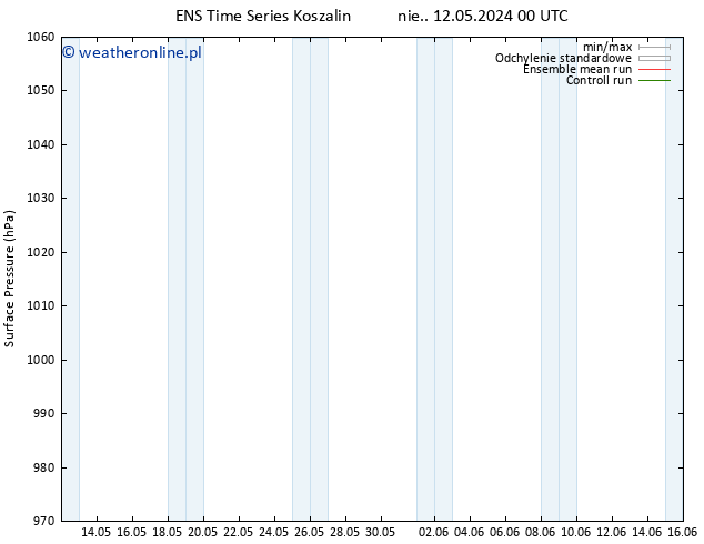 ciśnienie GEFS TS pt. 24.05.2024 00 UTC