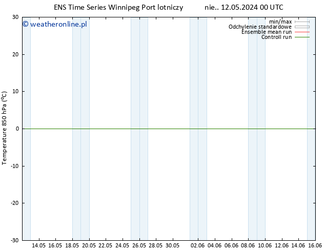 Temp. 850 hPa GEFS TS pon. 13.05.2024 12 UTC