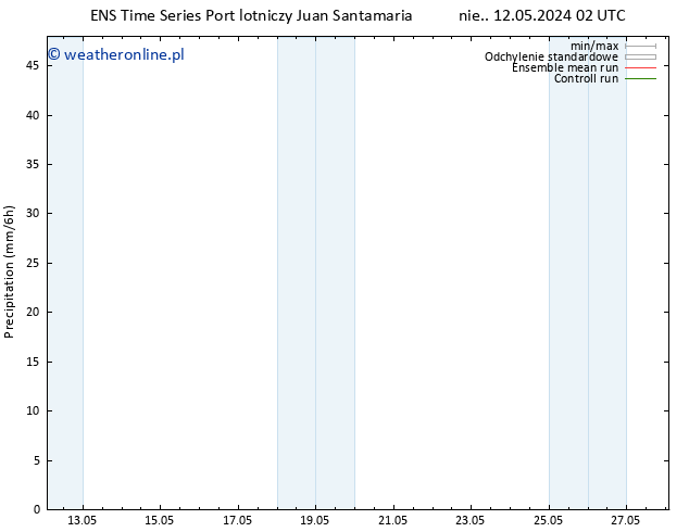 opad GEFS TS pon. 27.05.2024 02 UTC