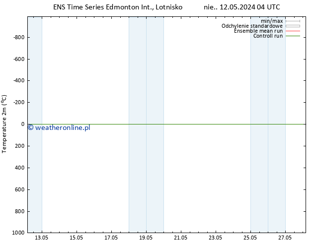ciśnienie GEFS TS nie. 19.05.2024 10 UTC