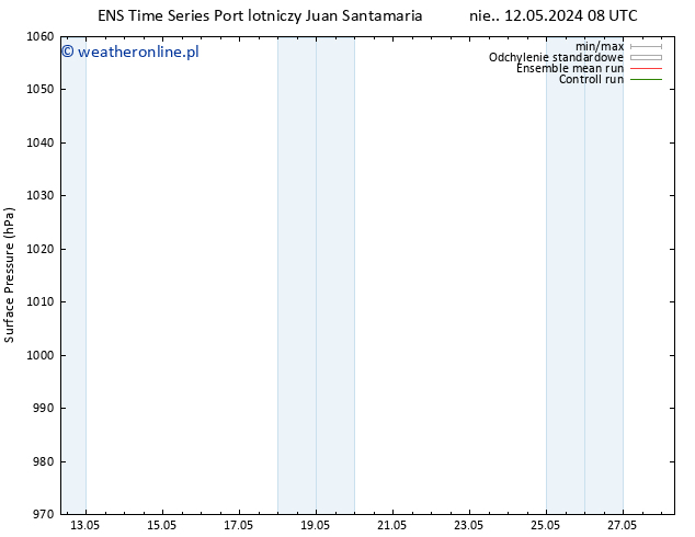 ciśnienie GEFS TS so. 25.05.2024 08 UTC