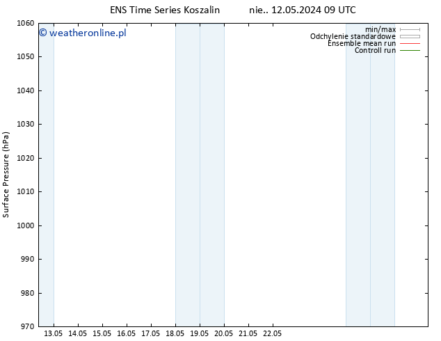 ciśnienie GEFS TS pt. 17.05.2024 21 UTC
