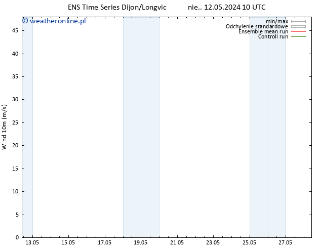 wiatr 10 m GEFS TS nie. 12.05.2024 16 UTC