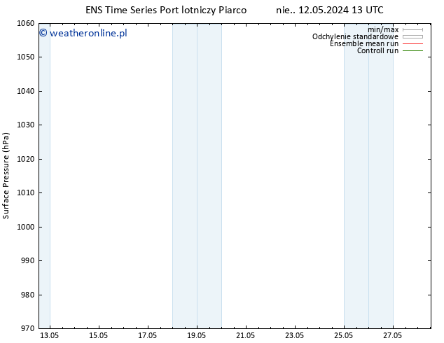 ciśnienie GEFS TS nie. 12.05.2024 13 UTC