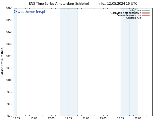 ciśnienie GEFS TS wto. 14.05.2024 22 UTC