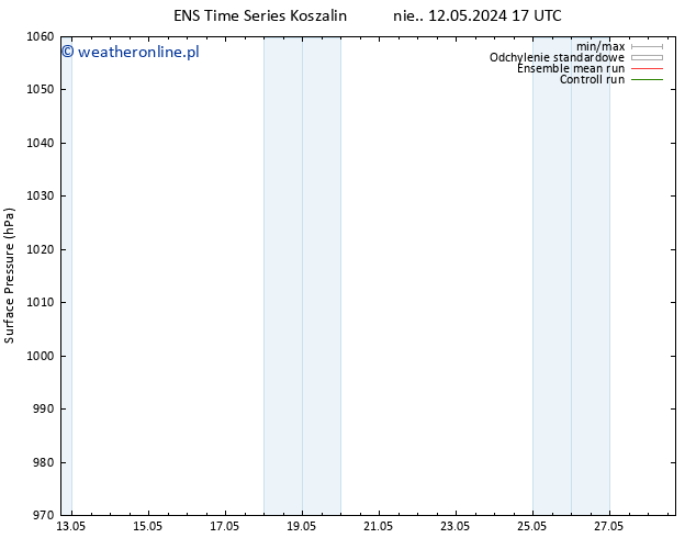 ciśnienie GEFS TS pon. 13.05.2024 17 UTC