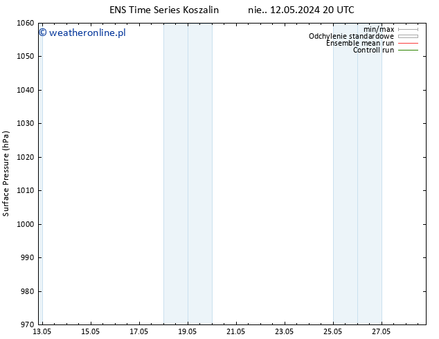 ciśnienie GEFS TS pt. 17.05.2024 08 UTC