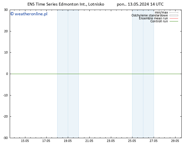 ciśnienie GEFS TS nie. 19.05.2024 02 UTC