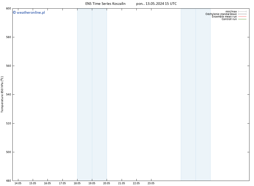 Height 500 hPa GEFS TS nie. 19.05.2024 21 UTC