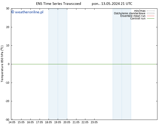 Temp. 850 hPa GEFS TS pt. 17.05.2024 15 UTC