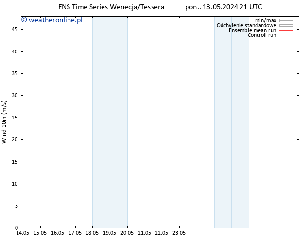 wiatr 10 m GEFS TS wto. 14.05.2024 21 UTC