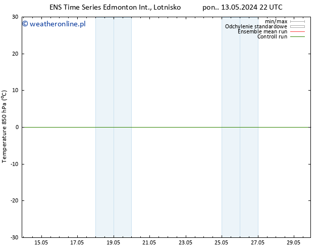 ciśnienie GEFS TS wto. 28.05.2024 22 UTC