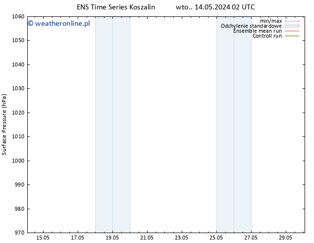 ciśnienie GEFS TS śro. 22.05.2024 08 UTC