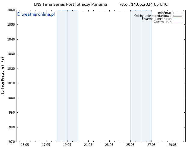 ciśnienie GEFS TS śro. 15.05.2024 17 UTC