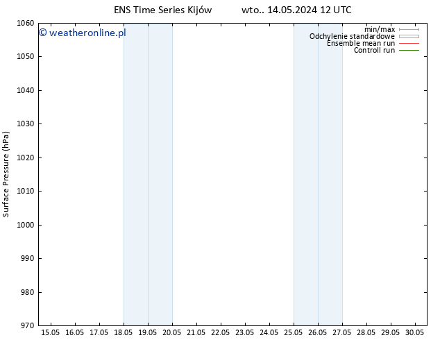 ciśnienie GEFS TS so. 18.05.2024 06 UTC
