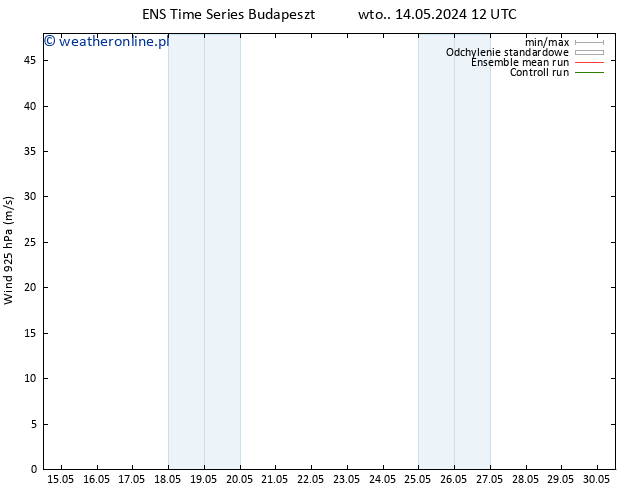 wiatr 925 hPa GEFS TS pt. 17.05.2024 00 UTC