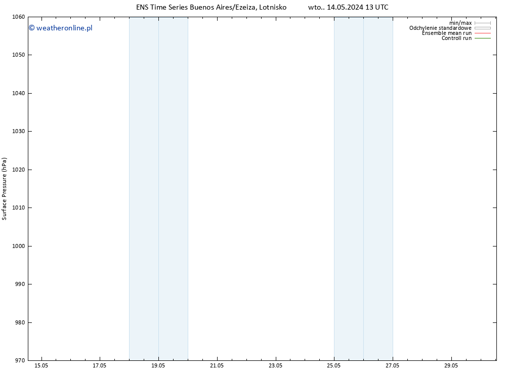 ciśnienie GEFS TS czw. 16.05.2024 01 UTC