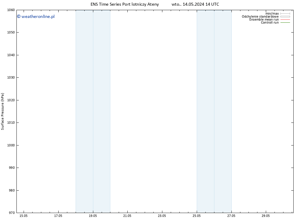 ciśnienie GEFS TS pon. 20.05.2024 02 UTC