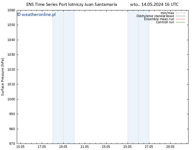 ciśnienie GEFS TS pt. 17.05.2024 16 UTC