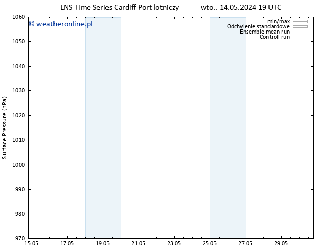 ciśnienie GEFS TS pon. 20.05.2024 13 UTC