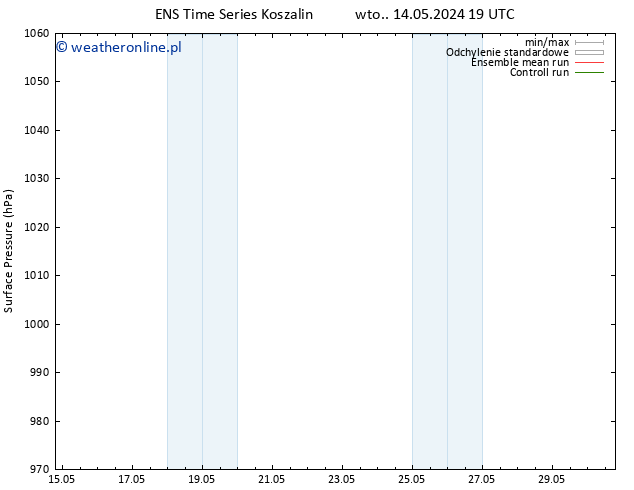 ciśnienie GEFS TS pon. 27.05.2024 07 UTC