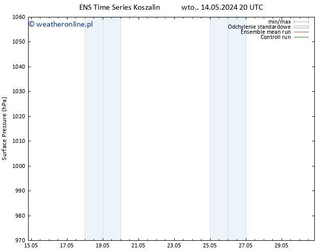 ciśnienie GEFS TS pt. 17.05.2024 20 UTC