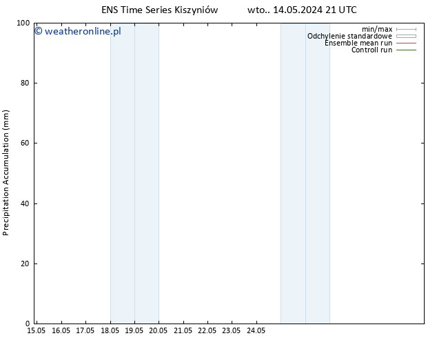 Precipitation accum. GEFS TS śro. 15.05.2024 03 UTC