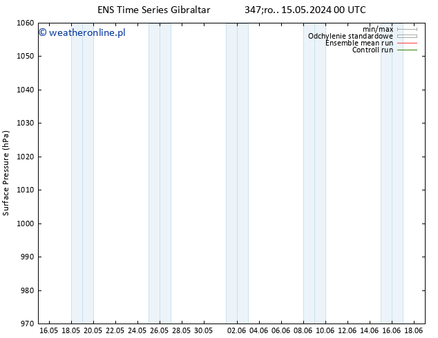 ciśnienie GEFS TS so. 25.05.2024 00 UTC