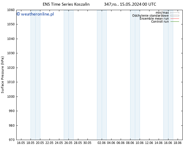 ciśnienie GEFS TS czw. 16.05.2024 18 UTC