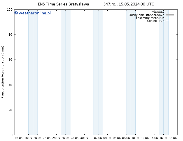 Precipitation accum. GEFS TS pon. 27.05.2024 06 UTC