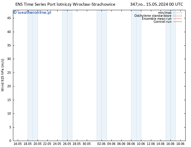 wiatr 925 hPa GEFS TS nie. 19.05.2024 06 UTC