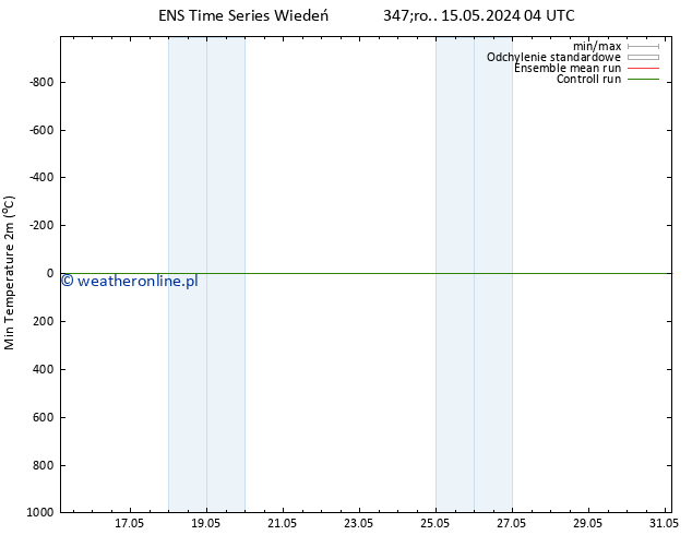 Min. Temperatura (2m) GEFS TS śro. 15.05.2024 10 UTC